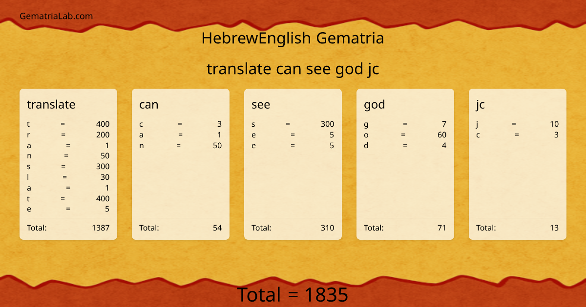 translate can see god jc in hebrewEnglish Gematria